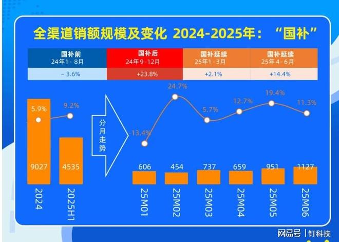 机构预警：下半年家电业增长压力骤增，大品牌时代“分化”难免