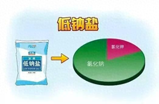 快把爸妈家的盐换了，可以帮助控血压！