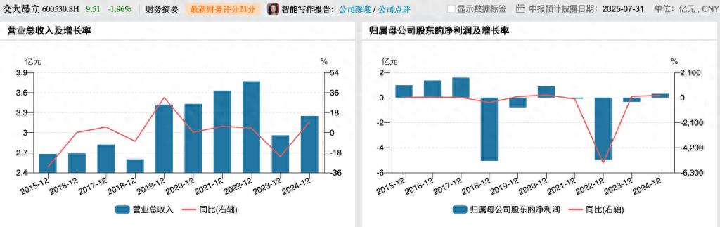 交大昂立，被证监会立案
