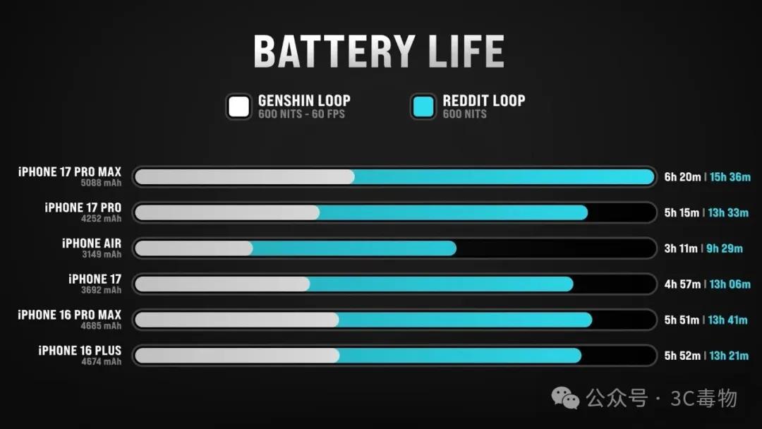 iPhoneAir入手一周,真实体验把我整不会了
