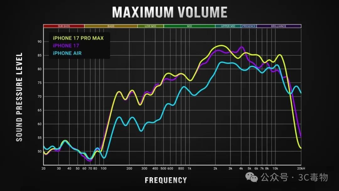 iPhoneAir入手一周,真实体验把我整不会了
