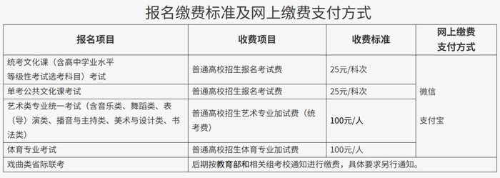 北京2026年高考报名10月25日启动