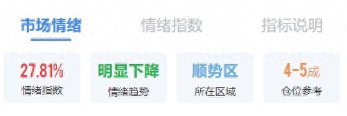 今年最后一波行情即将来临——极简投研