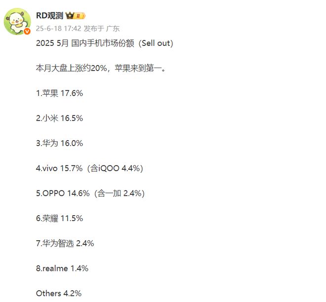苹果5月称霸国内，国产小米第一，华为第二
