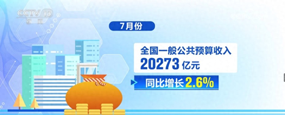 透视前7个月“国家账本” 改善“民之关切”兜底百姓民生