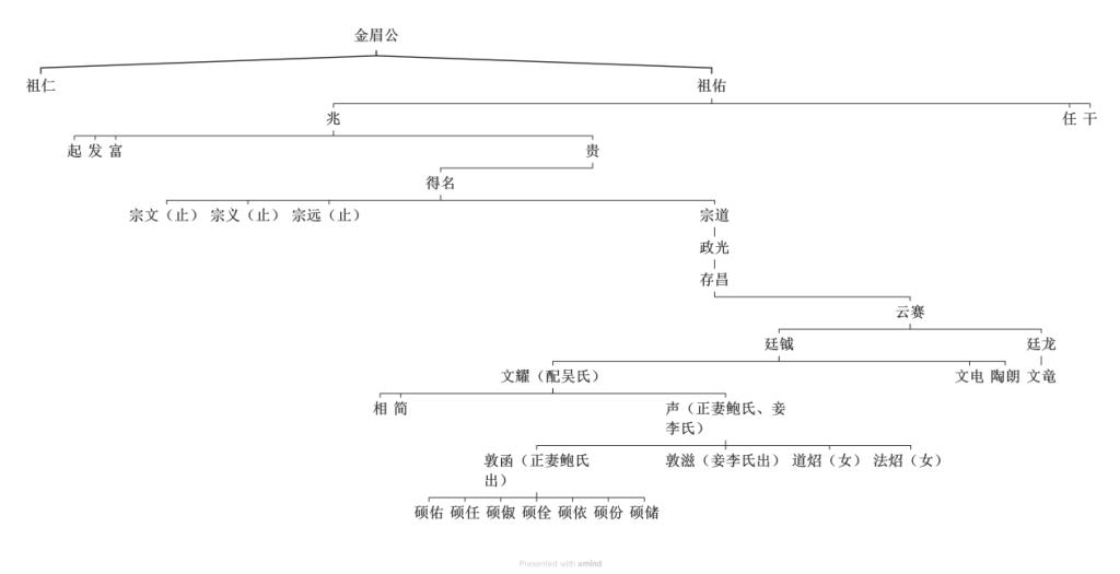覆巢之下:明末士人金声的努力与挣扎