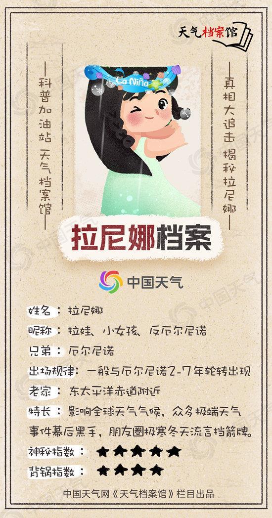 超前的冷和拉尼娜是冷冬的信号吗?解答来了