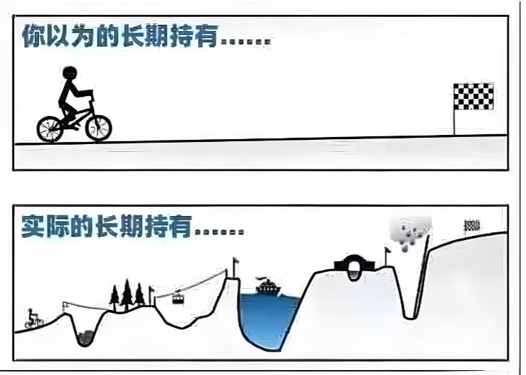 投资不赚钱的真相：你缺的不是好标的